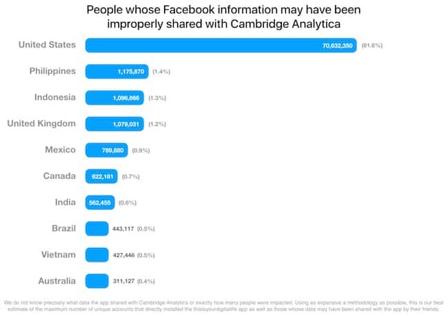 facebook information läckediagram av cambridge analytica