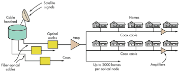 изображение, обясняващо как работи кабелният интернет