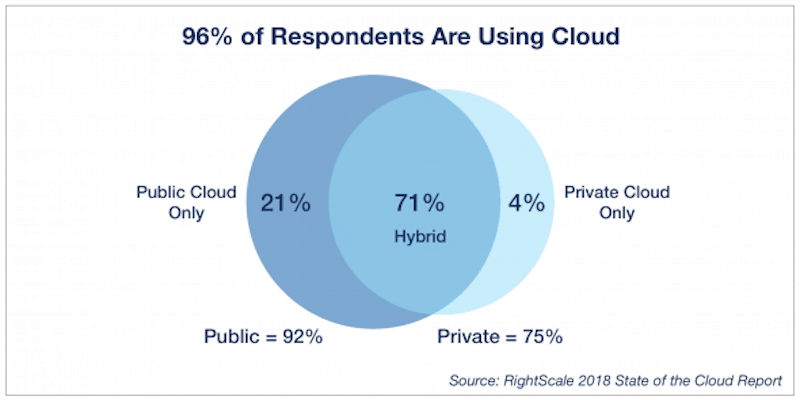 Cloud Computing Survey Survey
