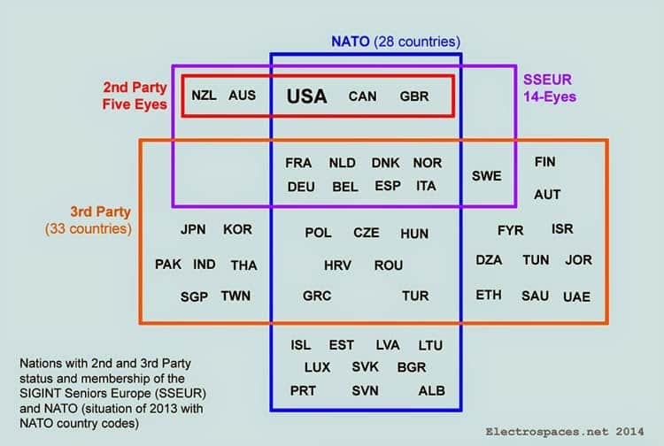 NAVO-landenalliantie