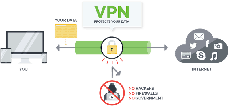كيف يعمل تدفق VPN؟