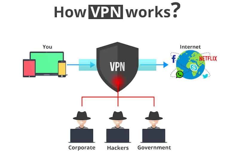 VPN이 작동하는 방법 2