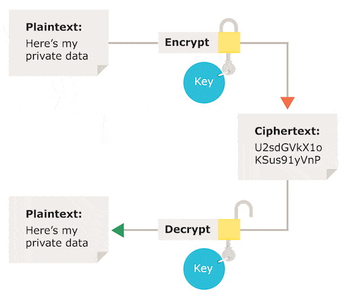 krypteringsdiagram