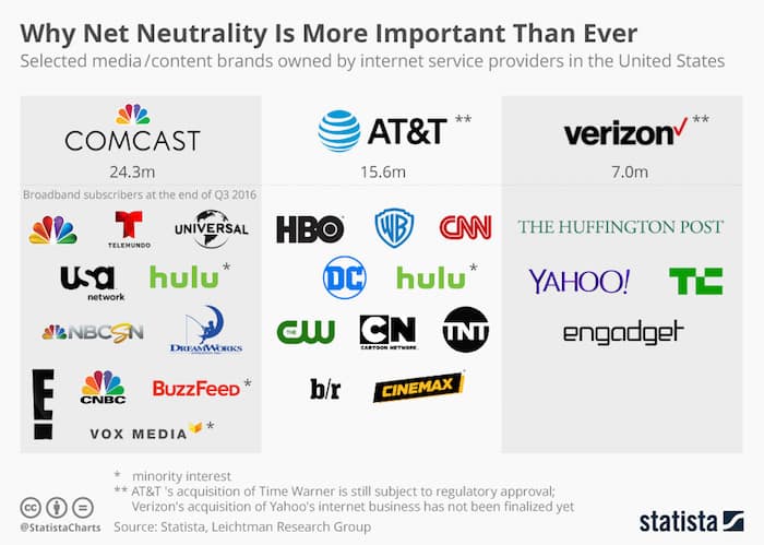 proč je síťová neutralita důležitá